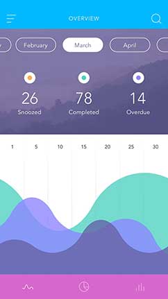 特别容易上手的电话轰在线轰炸平台自助下单
